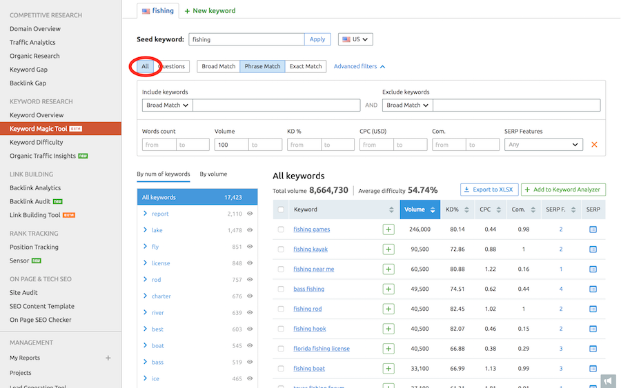 semrush keyword magic tool