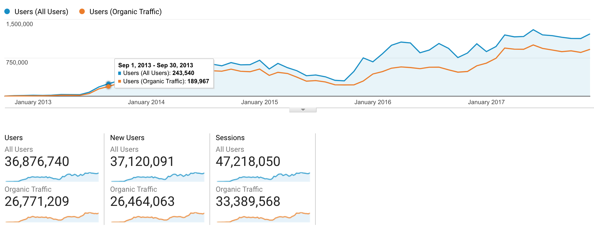 seo blog growth strategy