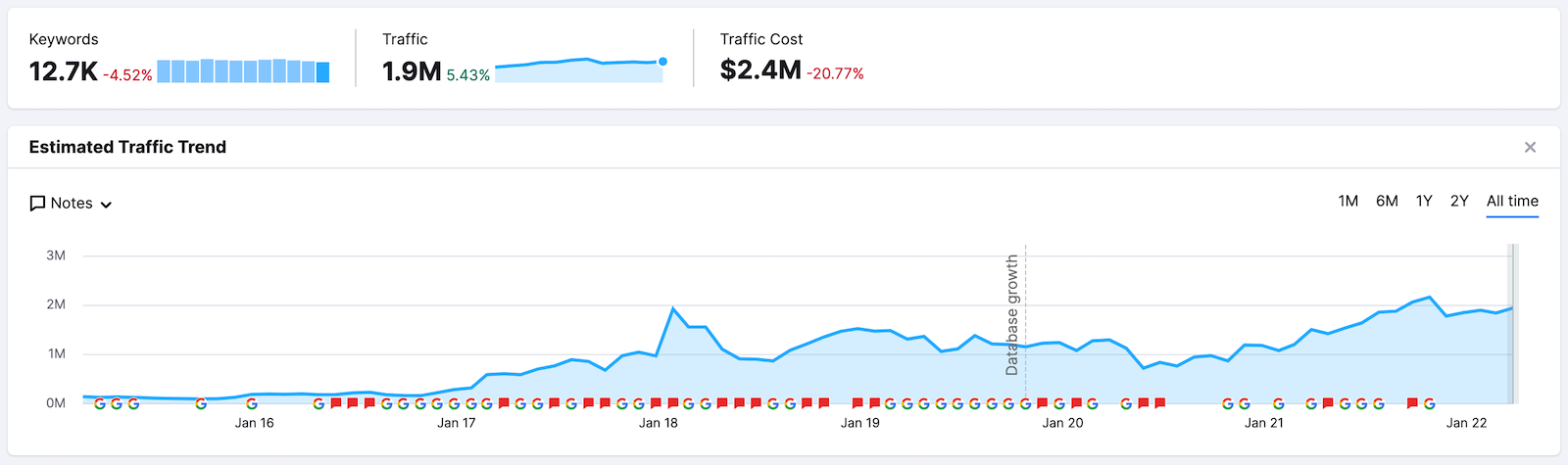 Best Boulder SEO Company - BiggerDigital.com